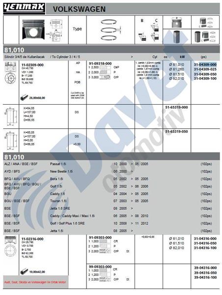MAHLE-0305900 Piston Segman (81.01 Mm Std ) 3.4. Silindir Transporter T4 2.5 Tdi (Acv-Ahd-Anj)
